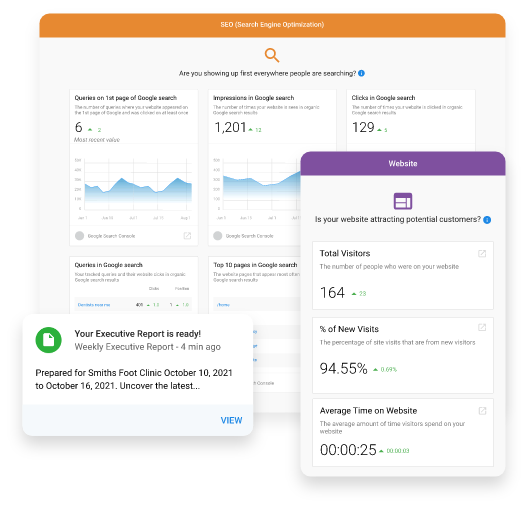 Complete customer lifecycle management in one platform feature demonstration