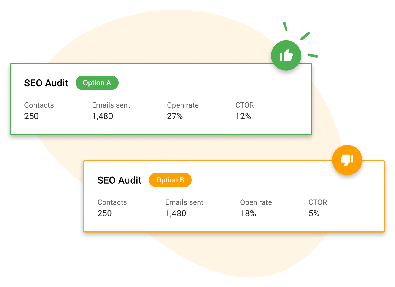 Run Personalized Campaigns at Scale feature demonstration showing email campaign management and analytics
